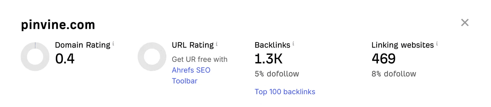 Ahrefs profile showing 1,300 backlinks across 469 linking domains at domain rating 0.4